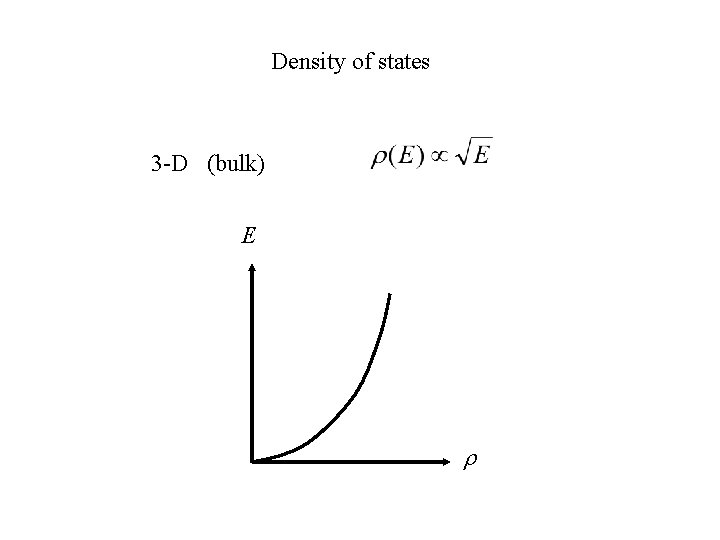 Density of states 3 -D (bulk) E 