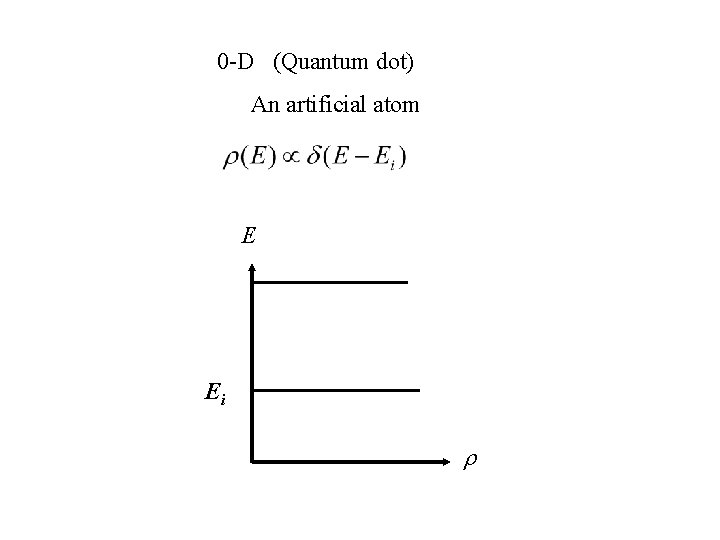 0 -D (Quantum dot) An artificial atom E Ei 