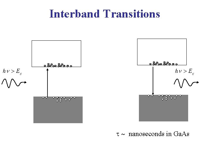 Interband Transitions nanoseconds in Ga. As 