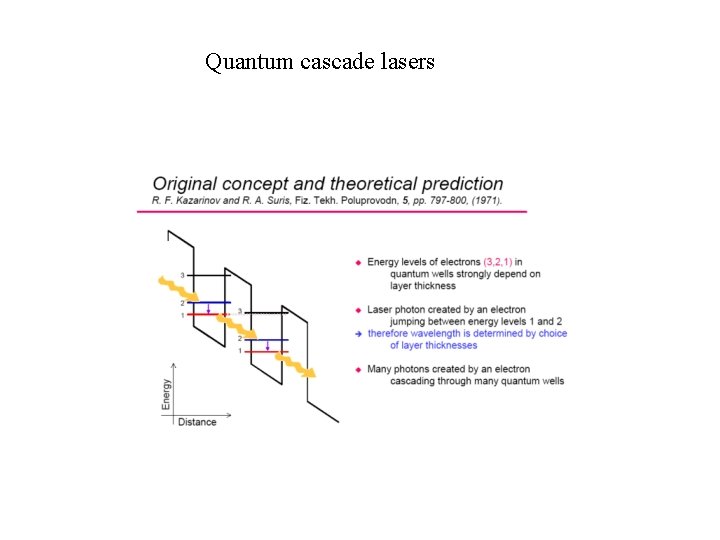 Quantum cascade lasers 