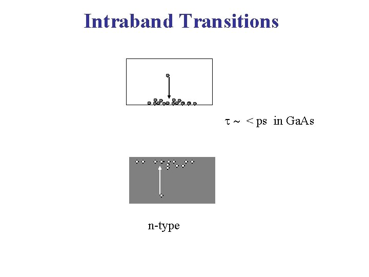 Intraband Transitions < ps in Ga. As n-type 