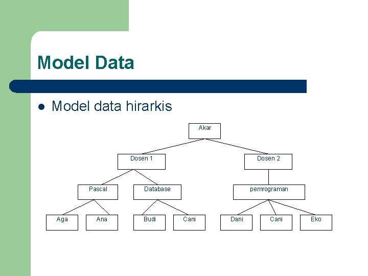 Model Data l Model data hirarkis Akar Dosen 1 Pascal Aga Ana Dosen 2