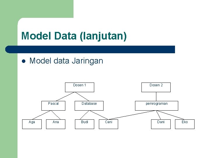 Model Data (lanjutan) l Model data Jaringan Dosen 1 Pascal Aga Ana Dosen 2