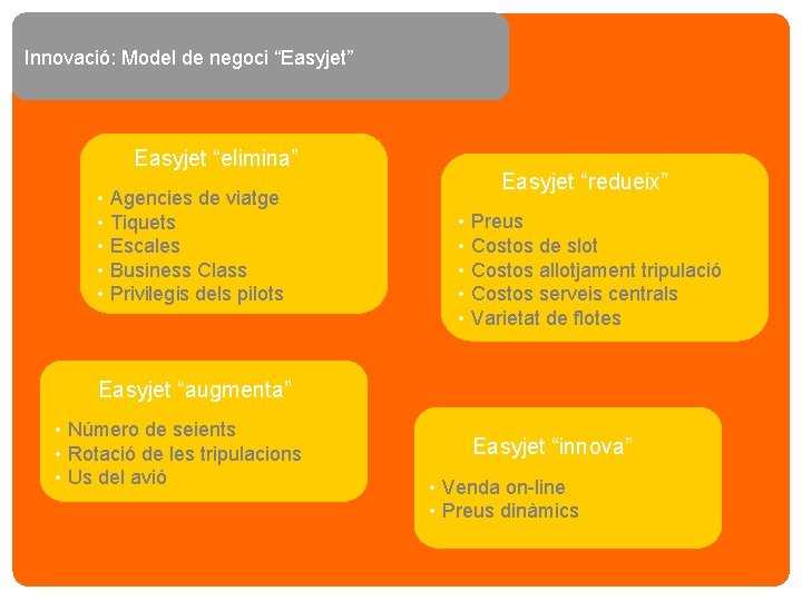 Innovació: Model de negoci “Easyjet” Easyjet “elimina” • Agencies de viatge • Tiquets •