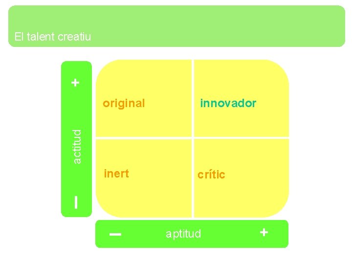 + El talent creatiu innovador inert crític actitud original aptitud + SCORPIA 