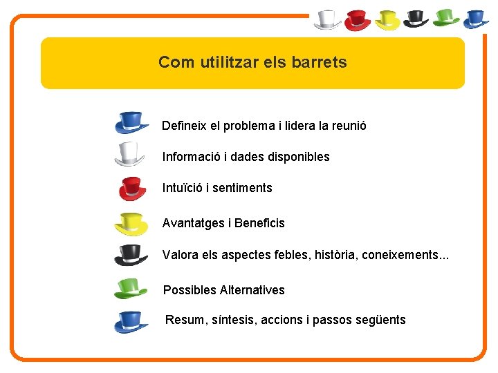 Com utilitzar els barrets Defineix el problema i lidera la reunió Informació i dades