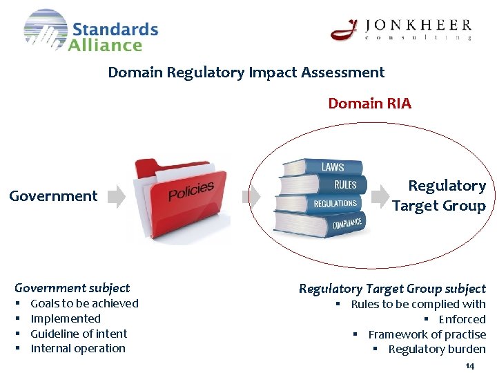 Domain Regulatory Impact Assessment Domain RIA Government subject § § Goals to be achieved