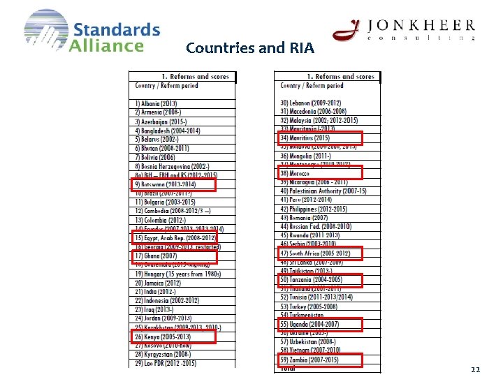 Countries and RIA 22 