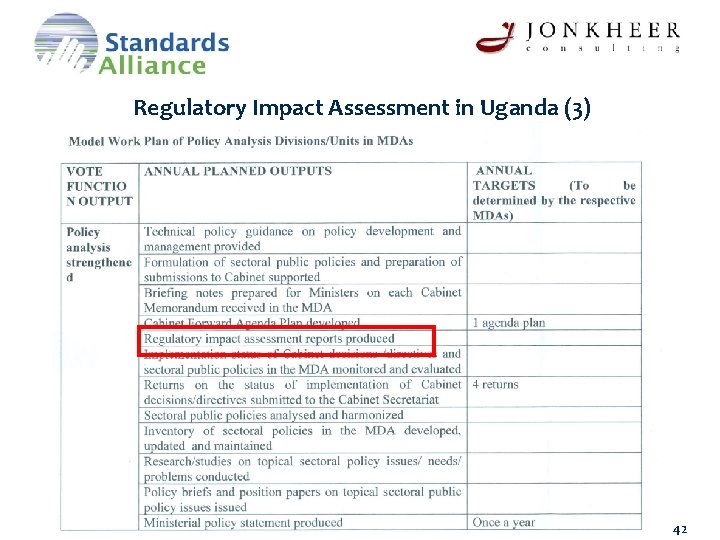 Regulatory Impact Assessment in Uganda (3) 42 