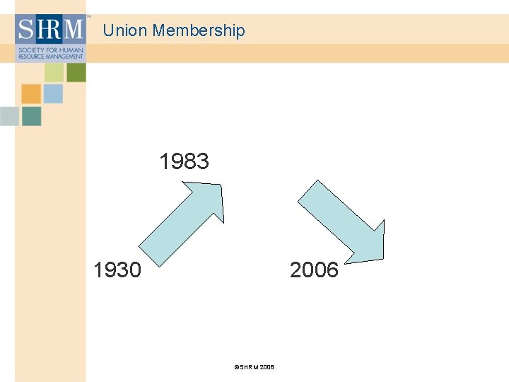 Union Membership 1983 1930 2006 ©SHRM 2008 