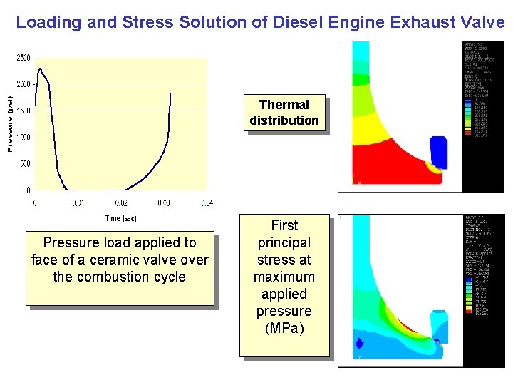 Loading and Stress Solution of Diesel Engine Exhaust Valve Thermal distribution Pressure load applied