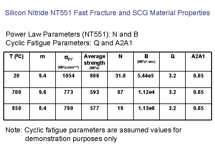 Silicon Nitride NT 551 Fast Fracture and SCG Material Properties Power Law Parameters (NT