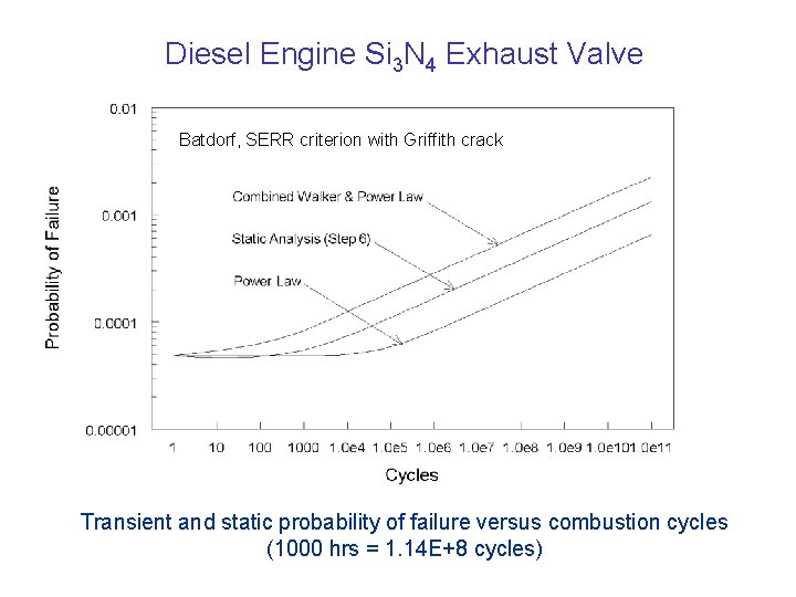 Diesel Engine Si 3 N 4 Exhaust Valve Batdorf, SERR criterion with Griffith crack