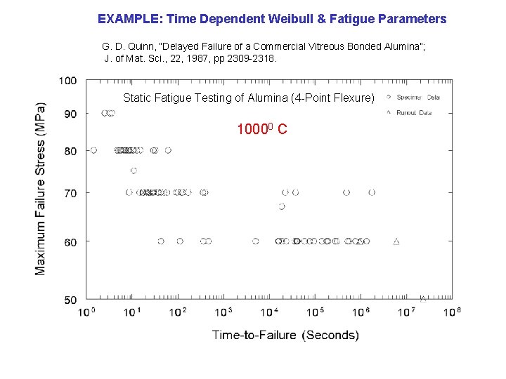 EXAMPLE: Time Dependent Weibull & Fatigue Parameters G. D. Quinn, “Delayed Failure of a