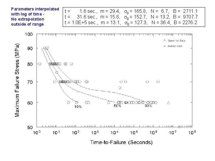 Parameters interpolated with log of time No extrapolation outside of range t= 1. 6