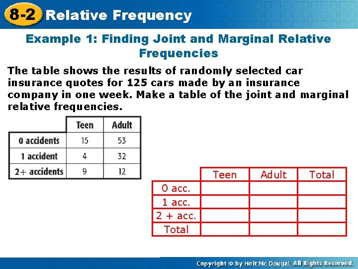 8 -2 Relative Frequency Example 1: Finding Joint and Marginal Relative Frequencies The table