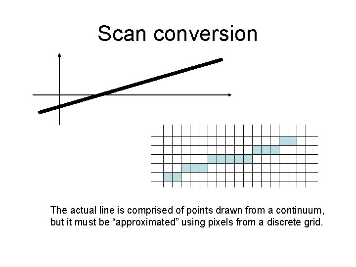 Scan conversion The actual line is comprised of points drawn from a continuum, but Scan conversion The actual line is comprised of points drawn from a continuum, but