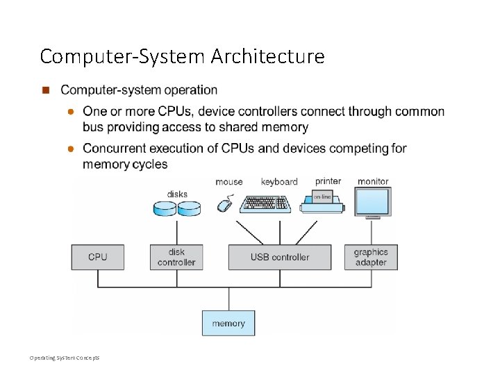 Computer-System Architecture Operating System Concepts Computer-System Architecture Operating System Concepts
