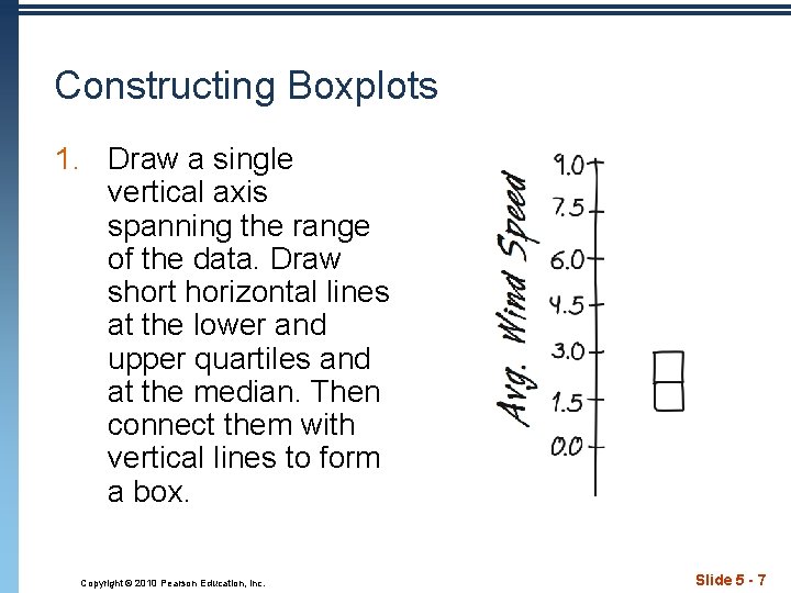 Constructing Boxplots 1. Draw a single vertical axis spanning the range of the data.