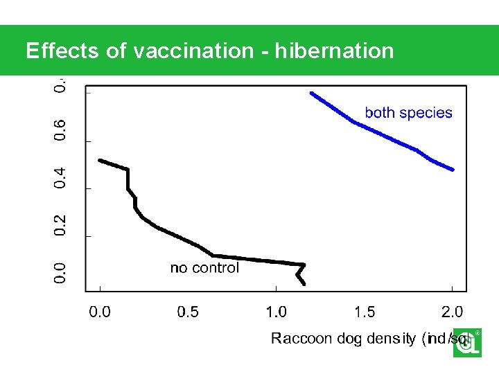 Effects of vaccination - hibernation 