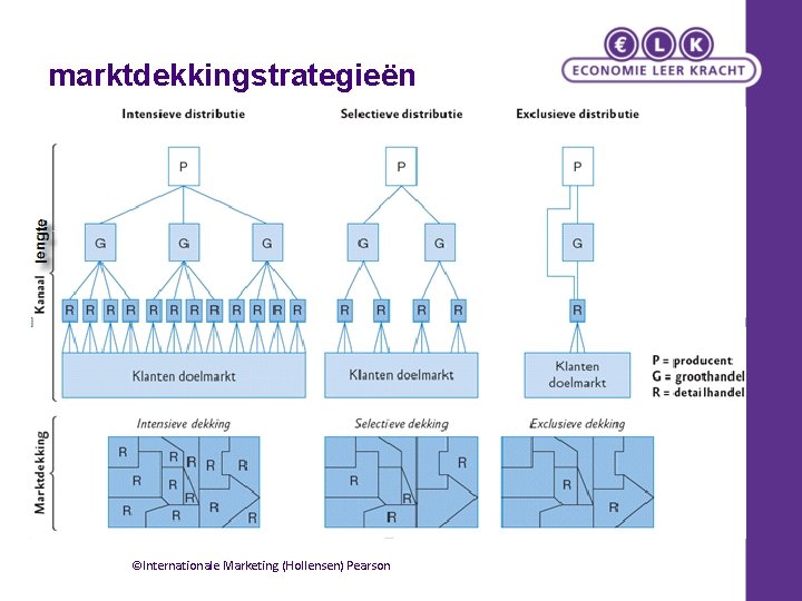 marktdekkingstrategieën ©Internationale Marketing (Hollensen) Pearson 