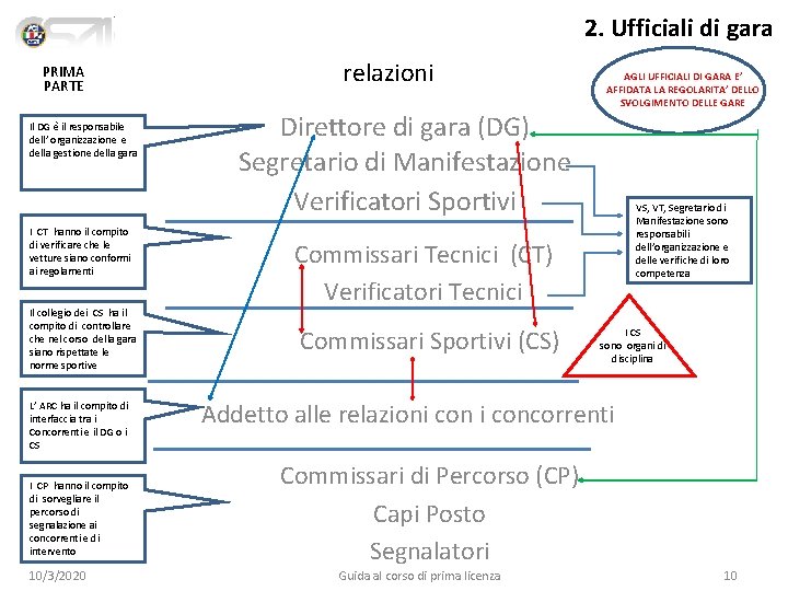 2. Ufficiali di gara PRIMA PARTE Il DG è il responsabile dell’ organizzazione e