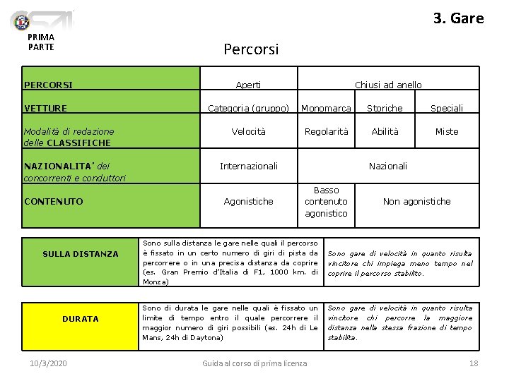 3. Gare PRIMA PARTE Percorsi PERCORSI VETTURE Modalità di redazione delle CLASSIFICHE NAZIONALITA’ dei