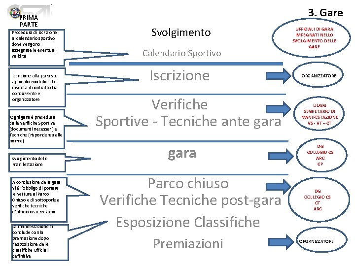 PRIMA PARTE Procedura di iscrizione al calendario sportivo dove vengono assegnate le eventuali validità