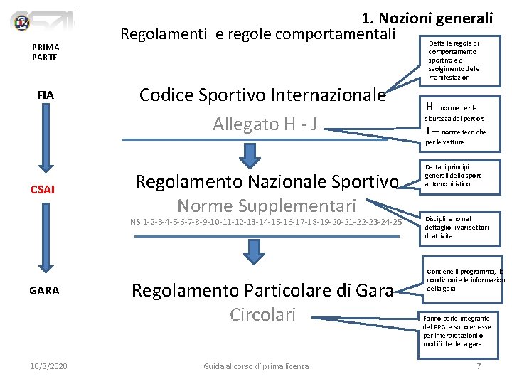 PRIMA PARTE FIA 1. Nozioni generali Regolamenti e regole comportamentali Detta le regole di