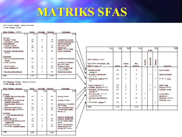 MATRIKS SFAS 11 