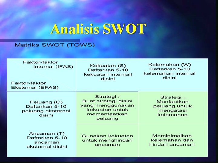 Analisis SWOT 6 