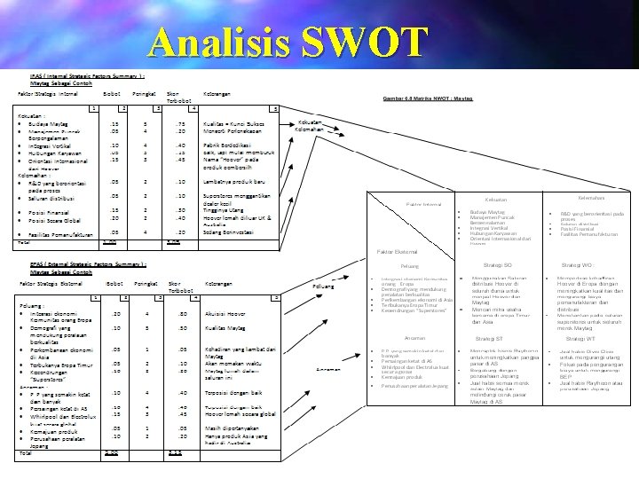 Analisis SWOT 7 