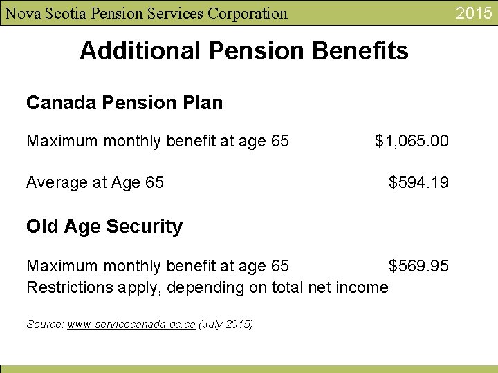 2015 Nova Scotia Pension Services Corporation Additional Pension Benefits Canada Pension Plan Maximum monthly