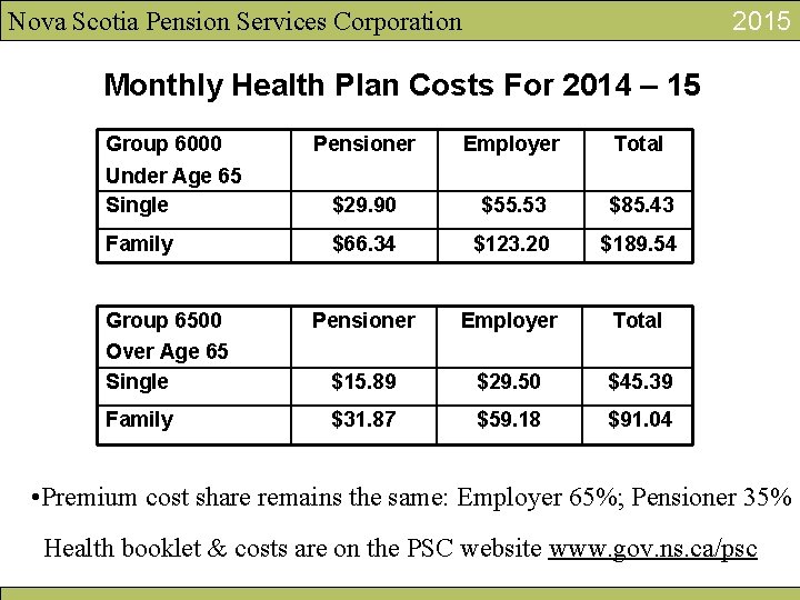 2015 Nova Scotia Pension Services Corporation Monthly Health Plan Costs For 2014 – 15