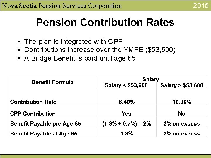 Nova Scotia Pension Services Corporation Pension Contribution Rates • The plan is integrated with