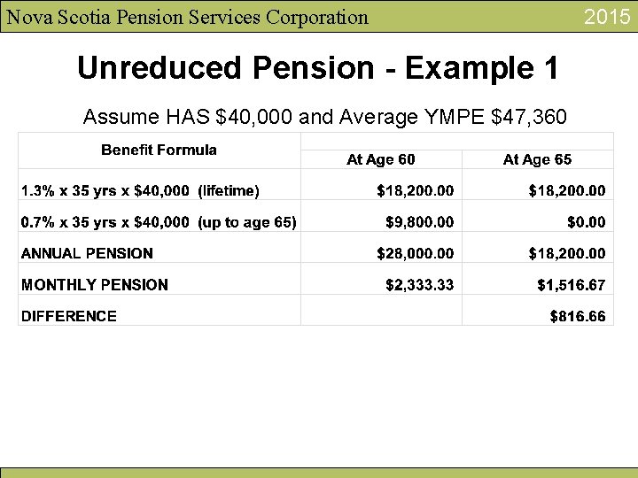 Nova Scotia Pension Services Corporation Unreduced Pension - Example 1 Assume HAS $40, 000