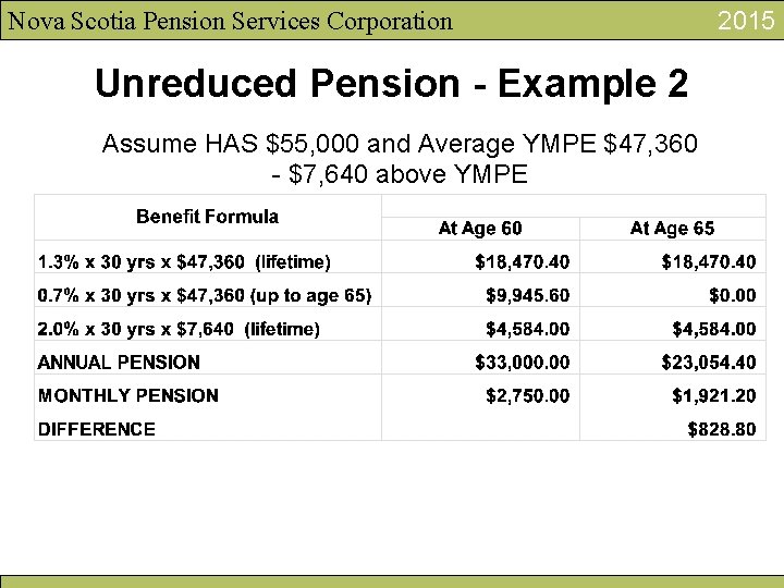 Nova Scotia Pension Services Corporation Unreduced Pension - Example 2 Assume HAS $55, 000