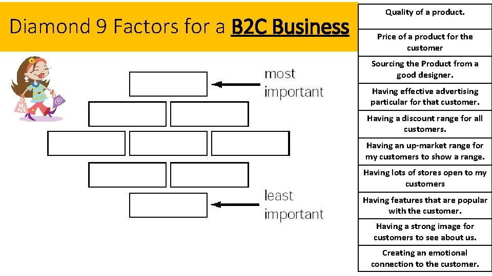 Diamond 9 Factors for a B 2 C Business Quality of a product. Price