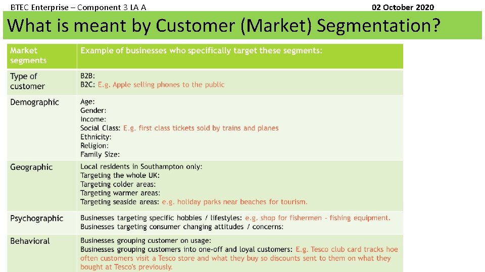 BTEC Enterprise – Component 3 LA A 02 October 2020 What is meant by