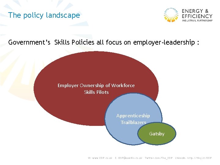 The policy landscape Government’s Skills Policies all focus on employer-leadership : Employer Ownership of