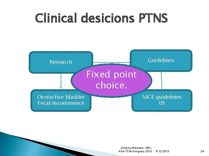 Clinical desicions PTNS Guidelines Research Fixed point choice. Overactive bladder Fecal incontinence NICE guidelines