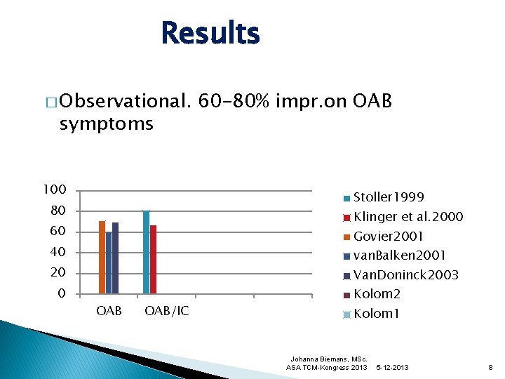 Results � Observational. symptoms 100 Stoller 1999 80 Klinger et al. 2000 60 Govier