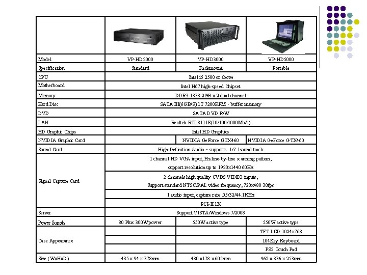 Model Specification VP-HD 2000 VP-HD 3000 VP-HD 5000 Standard Rackmount Portable CPU Intel i