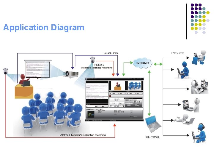 Application Diagram 
