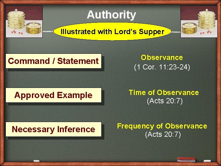 Authority Illustrated with Lord’s Supper Command / Statement Observance (1 Cor. 11: 23 -24)