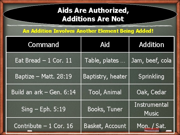 Aids Are Authorized, Additions Are Not An Addition Involves Another Element Being Added! Command