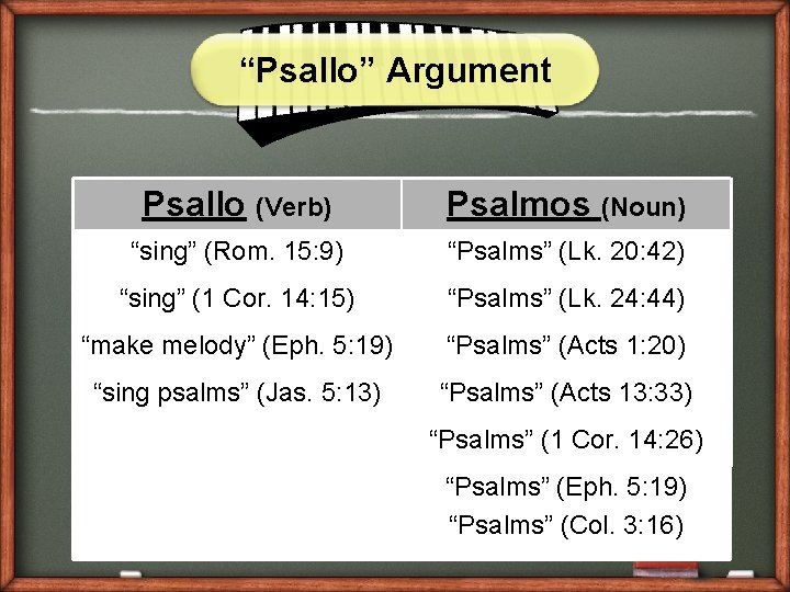 “Psallo” Argument Psallo (Verb) Psalmos (Noun) “sing” (Rom. 15: 9) “Psalms” (Lk. 20: 42)