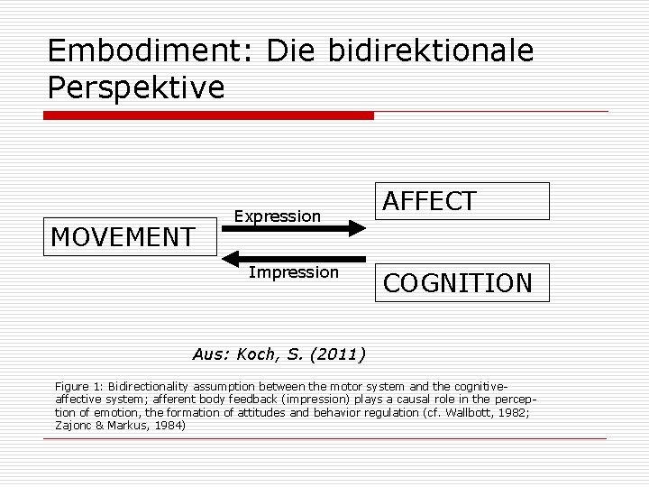 Embodiment: Die bidirektionale Perspektive MOVEMENT Expression Impression AFFECT COGNITION Aus: Koch, S. (2011) Figure