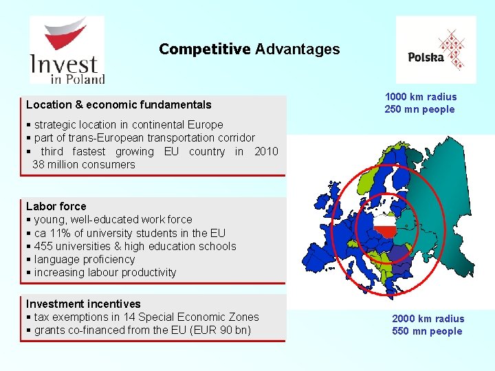 Competitive Advantages Location & economic fundamentals 1000 km radius 250 mn people strategic location