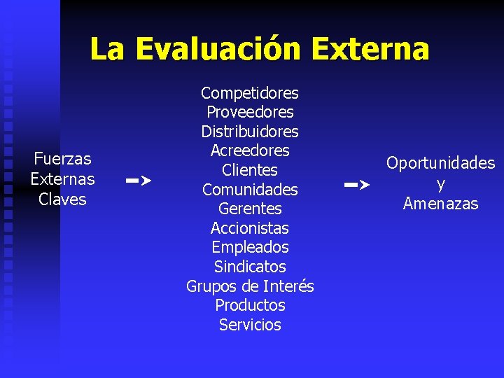 La Evaluación Externa Fuerzas Externas Claves Competidores Proveedores Distribuidores Acreedores Clientes Comunidades Gerentes Accionistas